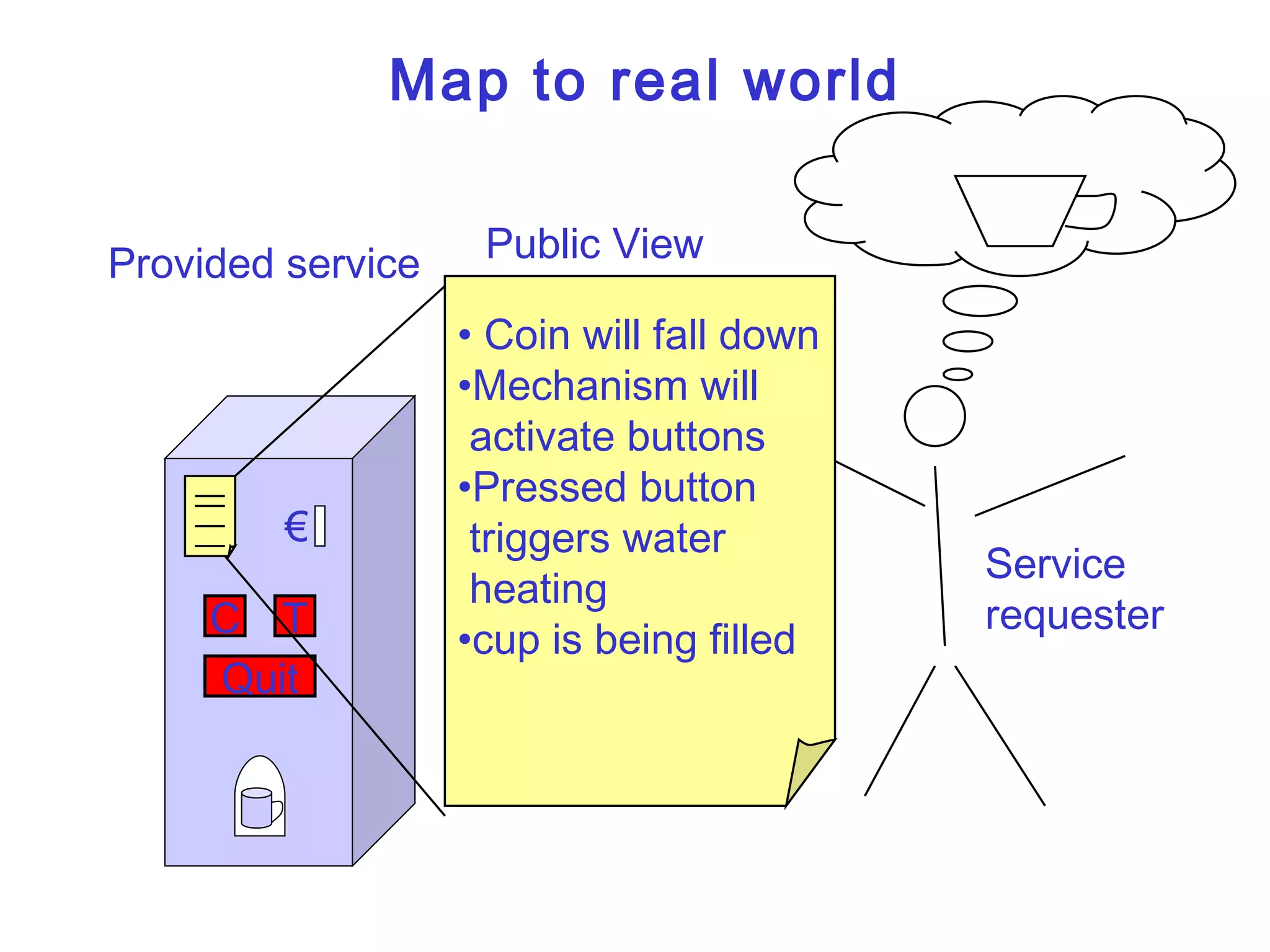 Map to real world Provided service € C T Quit Service requester Public View Coin will fall down Mechanism will  activate buttons Pressed button  triggers water  heating cup is being filled 