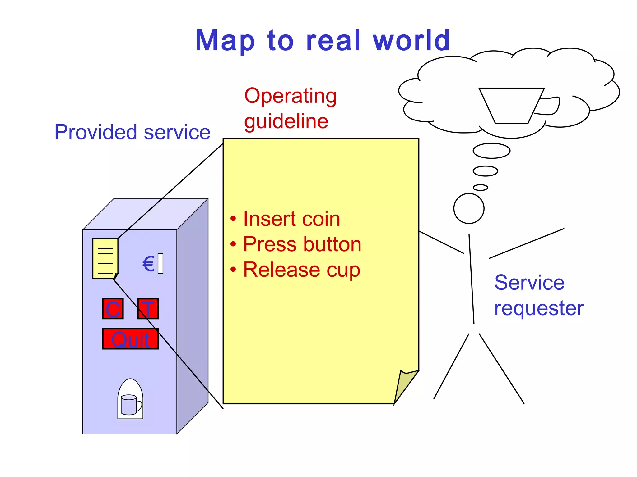 Map to real world Provided service € C T Quit Service requester Operating guideline Insert coin Press button Release cup  