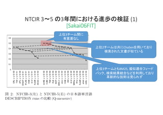 NTCIR 3～5 の3年間における進歩の検証 (1)
[Sakai06FIT]
上位3チーム間に
有意差なし
上位2チームは共にChaSenを用いており
検索された文書が似ている
上位3チームともBM25, 擬似適合フィード
バック、検索結果...
