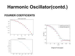 Harmonic Oscillator(contd.)
FOURIER COEFFICIENTS
Original From paper
 