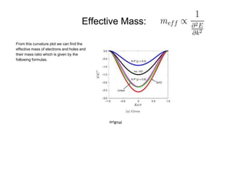 Effective Mass:
From this curvature plot we can find the
effective mass of electrons and holes and
their mass ratio which is given by the
following formulas.
 