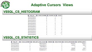 Adaptive Cursors Views
V$SQL_CS_HISTOGRAM
V$SQL_CS_STATISTICS
 