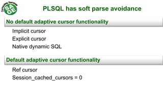 PLSQL has soft parse avoidance
Implicit cursor
Explicit cursor
Native dynamic SQL
Ref cursor
Session_cached_cursors = 0
No default adaptive cursor functionality
Default adaptive cursor functionality
 