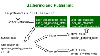 Gathering and Publishing
Set preferences to PUBLISH = ‘FALSE’
Gather Statistics
user_tab_pending_stats
user_ind_pending_stats
user_col_pending_stats
Run test case
Alter session set
optimizer_pending_statistics
= TRUE Worse
Better
dbms_stats.
delete_pending_stats
dbms_stats.
publish_pending_stats
user_tab_statistics
user_ind_statistics
user_tab_col_statistics
 