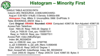 Histogram – Minority First
***************************************
SINGLE TABLE ACCESS PATH
Column (#3): RESOURCE_CODE(VARCHAR2)
AvgLen: 5.00 NDV: 9 Nulls: 0 Density: 9.0892e-008
Histogram: Freq #Bkts: 9 UncompBkts: 5966 EndPtVals: 9
Table: BOOKINGS_SKEW Alias: L
Card: Original: 5464800 Rounded: 43968 Computed: 43967.55 Non Adjusted: 43967.55
Access Path: TableScan
Cost: 7693.35 Resp: 7693.35 Degree: 0
Cost_io: 7426.00 Cost_cpu: 1555877511
Resp_io: 7426.00 Resp_cpu: 1555877511
Access Path: index (AllEqRange)
Index: BK_RESSKEW
resc_io: 2399.00 resc_cpu: 37397785
ix_sel: 0.0080456 ix_sel_with_filters: 0.0080456
Cost: 2405.43 Resp: 2405.43 Degree: 1
Best:: AccessPath: IndexRange Index: BK_RESSKEW
Cost: 2405.43 Degree: 1 Resp: 2405.43 Card: 43967.55 Bytes: 0
***************************************
RESO COUNT(*)
---- ----------
VCR1 495711
CONF 495720
LNCH 743576
BRSM 743583
PC1 47858
FLPC 495720
BRLG 1739277
TAP1 247864
VCR2 495715
 