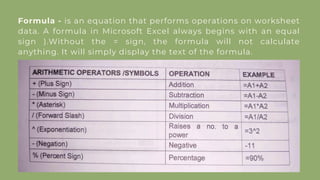 Excel parts, formulas, and equation Pdf. | PDF