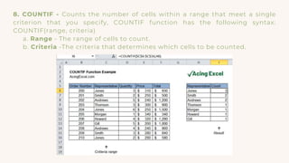Excel parts, formulas, and equation Pdf. | PDF