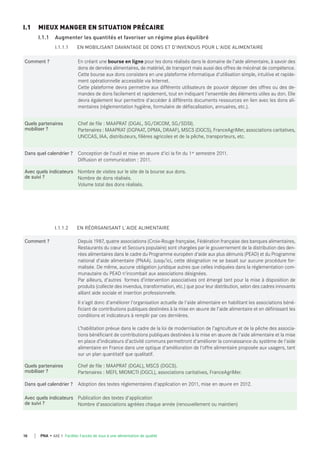 Comment ? En créant une bourse en ligne pour les dons réalisés dans le domaine de l'aide alimentaire, à savoir des
dons de denrées alimentaires, de matériel, de transport mais aussi des offres de mécénat de compétence.
Cette bourse aux dons consistera en une plateforme informatique d'utilisation simple, intuitive et rapide-
ment opérationnelle accessible via Internet.
Cette plateforme devra permettre aux différents utilisateurs de pouvoir déposer des offres ou des de-
mandes de dons facilement et rapidement, tout en indiquant l'ensemble des éléments utiles au don. Elle
devra également leur permettre d'accéder à différents documents ressources en lien avec les dons ali-
mentaires (réglementation hygiène, formulaire de défiscalisation, annuaires, etc.).
quels partenaires
mobiliser ?
Chef de file : MAAPRAT (DGAL, SG/DICOM, SG/SDSI).
Partenaires : MAAPRAT (DGPAAT, DPMA, DRAAF), MSCS (DGCS), FranceAgriMer, associations caritatives,
UNCCAS, IAA, distributeurs, filières agricoles et de la pêche, transporteurs, etc.
dans quel calendrier ? Conception de l'outil et mise en œuvre d'ici la fin du 1er semestre 2011.
Diffusion et communication : 2011.
Avec quels indicateurs
de suivi ?
Nombre de visites sur le site de la bourse aux dons.
Nombre de dons réalisés.
Volume total des dons réalisés.
I.1 MIEUX MANGER EN SITUATION PRÉCAIRE
I.1.1 Augmenter les quantités et favoriser un régime plus équilibré
I.1.1.1 EN MOBILISANT DAVANTAGE DE DONS ET D'INVENDUS POUR L'AIDE ALIMENTAIRE
Comment ? Depuis 1987, quatre associations (Croix-Rouge française, Fédération française des banques alimentaires,
Restaurants du cœur et Secours populaire) sont chargées par le gouvernement de la distribution des den-
rées alimentaires dans le cadre du Programme européen d'aide aux plus démunis (PEAD) et du Programme
national d'aide alimentaire (PNAA). Jusqu'ici, cette désignation ne se basait sur aucune procédure for-
malisée. De même, aucune obligation juridique autres que celles indiquées dans la réglementation com-
munautaire du PEAD n'incombait aux associations désignées.
Par ailleurs, d'autres formes d’intervention associatives ont émergé tant pour la mise à disposition de
produits (collecte des invendus, transformation, etc.) que pour leur distribution, selon des cadres innovants
alliant aide sociale et insertion professionnelle.
Il s'agit donc d'améliorer l'organisation actuelle de l'aide alimentaire en habilitant les associations béné-
ficiant de contributions publiques destinées à la mise en œuvre de l'aide alimentaire et en définissant les
conditions et indicateurs à remplir par ces dernières.
L’habilitation prévue dans le cadre de la loi de modernisation de l’agriculture et de la pêche des associa-
tions bénéficiant de contributions publiques destinées à la mise en œuvre de l'aide alimentaire et la mise
en place d’indicateurs d’activité communs permettront d'améliorer la connaissance du système de l'aide
alimentaire en France dans une optique d'amélioration de l'offre alimentaire proposée aux usagers, tant
sur un plan quantitatif que qualitatif.
quels partenaires
mobiliser ?
Chef de file : MAAPRAT (DGAL), MSCS (DGCS).
Partenaires : MEFI, MIOMCTI (DGCL), associations caritatives, FranceAgriMer.
dans quel calendrier ? Adoption des textes réglementaires d'application en 2011, mise en œuvre en 2012.
Avec quels indicateurs
de suivi ?
Publication des textes d'application
Nombre d'associations agréées chaque année (renouvellement ou maintien)
I.1.1.2 EN RÉORGANISANT L’AIDE ALIMENTAIRE
16 PNA • AXE 1 Faciliter l'accès de tous à une alimentation de qualité
 