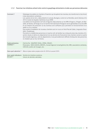 Comment ? Développer les ateliers et chantiers d'insertion qui récupèrent les invendus, les transforment et les livrent
à des associations caritatives :
Les «paniers de la mer», déjà présents à Loctudy, Boulogne, Lorient et La Rochelle, seront étendus d'ici
2012 à toutes les façades maritimes et aux DOM.
Les ateliers de récupération de fruits et légumes déjà présents sur les MIN d'Avignon, d'Angers, de Mar-
seille, de Nantes, de Rungis et sur le marché international de Perpignan seront généralisés à tous les MIN
et aux bassins de production où les invendus sont suffisants pour permettre le fonctionnement d'un
atelier ou d'un chantier.
Des projets d'installation de nouveaux chantiers sont en cours en Nord Pas-de-Calais, Languedoc Rous-
sillon, Guadeloupe.
Permettre la mobilité des personnes en insertion afin de faciliter leur embauche dans des chantiers d’in-
sertion situés en dehors du département de ces derniers (le financement des chantiers venant en partie
des Conseils régionaux, voire du département, il est particulièrement difficile d’embaucher des personnes
ne résidant pas sur leur territoire).
quels partenaires
mobiliser ?
Chef de file : MAAPRAT (DGAL, DPMA, DRAAF).
Partenaires : MSCS (DGCS), MEDDTL, Conseil régional, Conseil général, IAA, MIN, associations caritatives,
UNCCAS, Jardins de Cocagne, etc.
dans quel calendrier ? Mise en place selon projets entre fin 2010 et courant 2012.
Avec quels indicateurs
de suivi ?
Nombre de chantiers soutenus.
Volume de denrées valorisées.
I.1.2 Favoriser les initiatives alliant lutte contre le gaspillage alimentaire et aide aux personnes démunies
19PNA • AXE 1 Faciliter l'accès de tous à une alimentation de qualité
 
