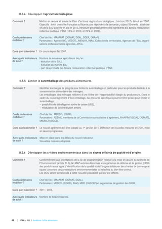 Comment ? Mettre en œuvre et suivre le Plan d’actions «agriculture biologique : horizon 2012» lancé en 2007.
Objectifs : Avoir une offre française suffisante pour répondre à la demande ; objectif Grenelle : atteindre
6% de la SAU cultivée en bio en 2012, introduire progressivement des ingrédients bio dans la restauration
collective publique d’État (15% en 2010, et 20% en 2012).
quels partenaires
mobiliser ?
Chef de file : MAAPRAT (DGPAAT, DGAL, DGER, DRAAF).
Partenaires : Agence BIO, MEDDTL, MENJVA, INRA, Collectivités territoriales, Agences de l’Eau, organi-
sations professionnelles agricoles, APCA.
dans quel calendrier ? En cours depuis fin 2007.
Avec quels indicateurs
de suivi ?
Nombre de nouveaux agriculteurs bio/an
- évolution de la SAU,
- évolution du marché bio,
- part des produits bio dans la restauration collective publique d'État.
II.5.4 Développer l'agriculture biologique
Comment ? Identifier les marges de progrès pour limiter le suremballage en particulier pour les produits destinés à la
consommation alimentaire des ménages.
Les emballages des ménages relèvent d'une filière de «responsabilité élargie du producteur». Dans le
cadre du nouvel agrément d'Eco-emballage, des mesures spécifiques pourront être prises pour limiter le
suremballage :
— possibilité de déballage en sortie de caisse (LG2),
— modulation de la contribution amont.
quels partenaires
mobiliser ?
Chef de file : MEDDTL (DGPR).
Partenaires : ADEME, membres de la Commission consultative d'agrément, MAAPRAT (DGAL, DGPAAT),
MIOMCTI (DGCL).
dans quel calendrier ? Le nouvel agrément doit être adopté au 1er janvier 2011. Définition de nouvelles mesures en 2011, mise
en œuvre progressive.
Avec quels indicateurs
de suivi ?
Mise en place dans les délais du nouvel indicateur.
Nouvelles mesures adoptées.
II.5.5 Limiter le suremballage des produits alimentaires
Comment ? Conformément aux orientations de la loi de programmation relative à la mise en œuvre du Grenelle de
l'Environnement (article 31.b), la LMAP autorise désormais les organismes de défense et de gestion (ODG)
des produits sous signe d'identification de la qualité et de l'origine à élaborer des chartes de bonnes pra-
tiques contenant des prescriptions environnementales ou relatives au bien-être animal.
Les ODG seront sensibilisés à cette nouvelle possibilité qui leur est offerte.
quels partenaires
mobiliser ?
Chef de file : MAAPRAT (DGPAAT, DGAL).
Partenaires : MEDDTL (CGDD), INAO, MEFI (DGCCRF) et organismes de gestion des SIQO.
dans quel calendrier ? 2011 - 2012.
Avec quels indicateurs
de suivi ?
Nombre de SIQO impactés.
II.5.6 Développer les critères environnementaux dans les signes officiels de qualité et d’origine
42 PNA • AXE 2 Améliorer l'offre alimentaire
 