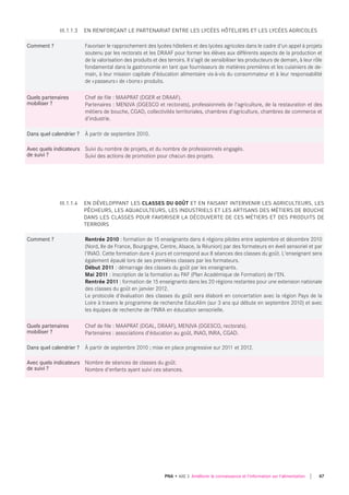 Comment ? Favoriser le rapprochement des lycées hôteliers et des lycées agricoles dans le cadre d'un appel à projets
soutenu par les rectorats et les DRAAF pour former les élèves aux différents aspects de la production et
de la valorisation des produits et des terroirs. Il s'agit de sensibiliser les producteurs de demain, à leur rôle
fondamental dans la gastronomie en tant que fournisseurs de matières premières et les cuisiniers de de-
main, à leur mission capitale d’éducation alimentaire vis-à-vis du consommateur et à leur responsabilité
de «passeurs» de «bons» produits.
quels partenaires
mobiliser ?
Chef de file : MAAPRAT (DGER et DRAAF).
Partenaires : MENJVA (DGESCO et rectorats), professionnels de l'agriculture, de la restauration et des
métiers de bouche, CGAD, collectivités territoriales, chambres d'agriculture, chambres de commerce et
d'industrie.
dans quel calendrier ? À partir de septembre 2010.
Avec quels indicateurs
de suivi ?
Suivi du nombre de projets, et du nombre de professionnels engagés.
Suivi des actions de promotion pour chacun des projets.
III.1.1.3 EN RENFORÇANT LE PARTENARIAT ENTRE LES LYCÉES HÔTELIERS ET LES LYCÉES AGRICOLES
Comment ? Rentrée 2010 : formation de 15 enseignants dans 6 régions pilotes entre septembre et décembre 2010
(Nord, Ile de France, Bourgogne, Centre, Alsace, la Réunion) par des formateurs en éveil sensoriel et par
l'INAO. Cette formation dure 4 jours et correspond aux 8 séances des classes du goût. L'enseignant sera
également épaulé lors de ses premières classes par les formateurs.
Début 2011 : démarrage des classes du goût par les enseignants.
Mai 2011 : inscription de la formation au PAF (Plan Académique de Formation) de l'EN.
Rentrée 2011 : formation de 15 enseignants dans les 20 régions restantes pour une extension nationale
des classes du goût en janvier 2012.
Le protocole d'évaluation des classes du goût sera élaboré en concertation avec la région Pays de la
Loire à travers le programme de recherche EducAlim (sur 3 ans qui débute en septembre 2010) et avec
les équipes de recherche de l'INRA en éducation sensorielle.
quels partenaires
mobiliser ?
Chef de file : MAAPRAT (DGAL, DRAAF), MENJVA (DGESCO, rectorats).
Partenaires : associations d'éducation au goût, INAO, INRA, CGAD.
dans quel calendrier ? À partir de septembre 2010 ; mise en place progressive sur 2011 et 2012.
Avec quels indicateurs
de suivi ?
Nombre de séances de classes du goût.
Nombre d'enfants ayant suivi ces séances.
III.1.1.4 EN DÉVELOPPANT LES CLASSES DU GOÛT ET EN FAISANT INTERVENIR LES AGRICULTEURS, LES
PÊCHEURS, LES AQUACULTEURS, LES INDUSTRIELS ET LES ARTISANS DES MÉTIERS DE BOUCHE
DANS LES CLASSES POUR FAVORISER LA DÉCOUVERTE DE CES MÉTIERS ET DES PRODUITS DE
TERROIRS
47PNA • AXE 3 Améliorer la connaissance et l'information sur l'alimentation
 
