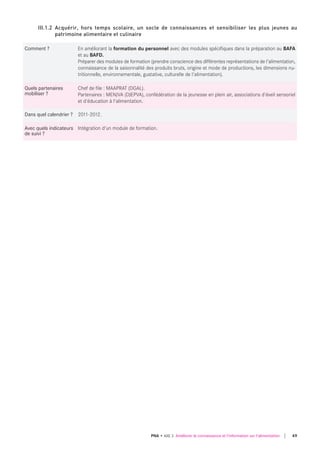 Comment ? En améliorant la formation du personnel avec des modules spécifiques dans la préparation au BAFA
et au BAFD.
Préparer des modules de formation (prendre conscience des différentes représentations de l'alimentation,
connaissance de la saisonnalité des produits bruts, origine et mode de productions, les dimensions nu-
tritionnelle, environnementale, gustative, culturelle de l'alimentation).
quels partenaires
mobiliser ?
Chef de file : MAAPRAT (DGAL).
Partenaires : MENJVA (DJEPVA), confédération de la jeunesse en plein air, associations d'éveil sensoriel
et d'éducation à l'alimentation.
dans quel calendrier ? 2011-2012.
Avec quels indicateurs
de suivi ?
Intégration d'un module de formation.
III.1.2 Acquérir, hors temps scolaire, un socle de connaissances et sensibiliser les plus jeunes au
patrimoine alimentaire et culinaire
49PNA • AXE 3 Améliorer la connaissance et l'information sur l'alimentation
 