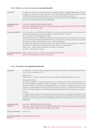 Comment ? En réalisant un centre de ressources des jeux de sociétés basés sur l'apprentissage ludique du fait ali-
mentaire. Les expériences les plus réussies pourraient faire l'objet d'une diffusion commerciale nationale
via différents supports (jeux traditionnels, jeux sur internet et sur téléphones mobiles, …).
Le cas échéant, afin de compléter les jeux existant pour des publics ou des thématiques non encore ex-
plorées, de nouveaux jeux pourront être développés.
quels partenaires
mobiliser ?
Chef de file : MAAPRAT (DGAL, DICOM, DRAAF).
Partenaires : MENJVA (DJEPVA), MCC, interprofessions agricoles, associations, IAAC, CETIA, CEPE, CIRAD,
OCHA, IFN, GROS, ANIA, CGAD...
dans quel calendrier ? Jeu de rôles fait par la DRIAAF Ile de France où le challenge consiste à préparer un repas avec des
contraintes (saisonnalité, besoins physiologiques, matériel culinaire...) fin 2010
Jeu de trivial poursuite en Bretagne pour 2011.
Jeu préparé en Alsace avec cofinancement DRAAF fin 2010, situé entre le jeu de l’Oie et le Trivial Poursuite,
ce jeu a comme objectif essentiel l’amélioration des connaissances sur les fruits et légumes, et susciter
la curiosité pour avoir envie d’y goûter et d’en consommer davantage.
Jeu préparé par l'association «les sens du goût» situé dans le Nord de la France début 2011 amenant à
discuter sur les fonctions de l'alimentation (se nourrir, se réunir, se faire plaisir).
Courant 2011 : mise en place d’un groupe de travail pour inventaire.
Fin 2012 : mise en place du centre.
Avec quels indicateurs
de suivi ?
Mise en place du centre de ressources (site alimentation du MAAP).
Nombre de consultations du centre de ressources.
III.2.3 Réaliser un centre de ressource des jeux éducatifs
Comment ? En établissant un guide évolutif des programmes éducatifs sur la base des différents programmes en
cours ou qui vont débuter en 2011 :
Pays de Loire :
EDUCALIM avec un apport des sciences humaines (programme expérimental ANR sur 3 ans).
Languedoc-Roussillon :
« Du caddie à l'assiette » : favoriser l'accès des jeunes en insertion (une trentaine de jeunes entre 16 et
25 ans) et d'adultes en situation précaire au décodage d'informations nutritionnelles avec mise en évi-
dence des besoins nutritionnels, à l'apprentissage de la consommation : passage de l'achat au menu
quotidien, au développement de l'esprit critique par rapport à la pub etc...Il s'agit d'amener chaque par-
ticipant à prendre la décision de modifier ses comportements alimentaires en fonction de ses besoins.
Limousin :
En s'appuyant sur 4 ateliers du lycée agricole (les vaseix), construire un programme d'éducation à l'ali-
mentation : élevage des animaux, culture des végétaux (agriculture raisonnée et AB), produits alimentaires
(travail des 5 sens, découverte des fruits et légumes de saison, menus équilibrés etc...), mise en œuvre,
dégustation.
quels partenaires
mobiliser ?
Chef de file : MAAPRAT (DGER, DGAL, DRAAF).
Partenaires : MENJVA (DGESCO, DJEPVA), MESR (DGESIP), MCC, interprofessions agricoles, associations,
IAAC, CETIA, CEPE, CIRAD, OCHA, IFN, GROS, ANIA, CGAD.
dans quel calendrier ? 2010 à 2012.
Avec quels indicateurs
de suivi ?
Mise à disposition des outils.
III.2.4 Développer des programmes éducatifs
51PNA • AXE 3 Améliorer la connaissance et l'information sur l'alimentation
 