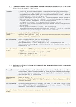 Comment ? — En renforçant la connaissance des signes de qualité auprès des professionnels (les différents SIQO,
leurs spécificités, leurs «plus-values»), notamment en faisant connaître des éléments en matière de
retombées économiques par la mise en place d'un observatoire économique sur les SIQO auprès de
l'INAO (hors agriculture bio qui relève de l'Agence bio).
— Poursuite de l'opération «mois de l'origine et de la qualité» organisée par le MAAPRAT et l'INAO en
partenariat avec la FCD, les bouchers, fromagers pour mener des actions d'une part dans les grandes
surfaces de distribution et, d'autre part, auprès de l'artisanat alimentaire.
— Campagne de communication « transversale », par exemple télévisuelle + internet…
— Poursuite des actions de communication et de promotion en faveur de l'agriculture biologique portées
par l'Agence BIO.
— Poursuite de l'observatoire national du bio dans la restauration collective.
— Valoriser les produits bio dans la restauration commerciale : élaboration d'un cahier des charges pour
l'utilisation du logo «agriculture biologique» dans la restauration commerciale.
quels partenaires
mobiliser ?
Chef de file : MAAPRAT (DGPAAT, DGAL).
Partenaires : MAEE (DGM), INAO, Agence Bio, organisations professionnelles (de la production à la dis-
tribution + secteur de la restauration), FAM.
dans quel calendrier ? Mois de l'origine et de la qualité en Octobre de chaque année.
Campagne télévisuelle sur l'agriculture biologique (été 2010).
Observatoire économique sur les SIQO mis en place par l'INAO : cf contrat d'objectifs INAO
Élaboration d'un cahier des charges pour l'utilisation du logo «agriculture biologique» dans la restauration
commerciale : fin 2011.
Avec quels indicateurs
de suivi ?
— suivi du nombre de SIQO enregistrés et du nombre de professionnels engagés dans les différentes dé-
marches,
— part de marché intérieur et à l’export des produits sous SIQO,
— évaluation de la notoriété des SIQO,
— nombre de participants à l'observatoire économique.
IV.1.4 Développer la part de production sous signe de qualité et renforcer la communication sur les signes
d’identification de la qualité et de l’origine
Comment ? Création d’un Titre décerné par le Préfet de département visant à reconnaître l'excellence des meilleurs
professionnels de la restauration traditionnelle et des métiers de bouche en général, en valorisant leur
compétence ainsi que leur engagement en faveur de la qualité. Ce titre est décerné sur la base d'un
cahier des charge défini par arrêté ministériel.
quels partenaires
mobiliser ?
Chef de file : MEFI (DGCIS).
Partenaires : MAAPRAT (DGAL, DRAAF), MCC (DGP), organisations professionnelles (notamment CGAD),
organismes certificateurs.
dans quel calendrier ? Dispositif effectivement en application depuis avril 2008. Près de 1 000 titres délivrés à ce jour.Le contrat
d’avenir du 28 avril 2009 prévoit de porter à 3 000 le nombre de maîtres restaurateurs d’ici avril 2012.
Recensement trimestriel effectué auprès des préfectures.
Avec quels indicateurs
de suivi ?
Nombre de maîtres restaurateurs auxquels ce titre est décerné.
IV.1.5 Distinguer et valoriser les meilleurs professionnels de la restauration traditionnelle (« les maîtres
restaurateurs »)
57PNA • AXE 4 Préserver et promouvoir le patrimoine alimentaire et culinaire français
 