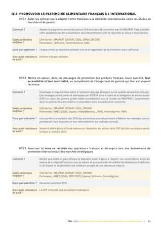 Comment ? Adapter le programme annuel des actions Ubifrance dans la convention avec le MAAPRAT. Faire précéder
cette adaptation par des consultations des interprofessions afin de répondre au mieux à leurs besoins.
quels partenaires
mobiliser ?
Chef de file : MAAPRAT (DGPAAT, DGAL, DPMA, DICOM).
Partenaires : UbiFrance, interprofessions, ANIA.
dans quel calendrier ? Chaque année au deuxième semestre lors de la négociation de la convention avec UbiFrance.
Avec quels indicateurs
de suivi ?
Nombre d'études réalisées.
IV.3 PROMOUVOIR LE PATRIMOINE ALIMENTAIRE FRANÇAIS À L’INTERNATIONAL
IV.3.1 Aider les entreprises à adapter l'offre française à la demande internationale selon les études de
marchés et de panels
Comment ? Développer un argumentaire précis à l'attention des pays étrangers sur les qualités des produits français.
Ces messages seront portés et développés par SOPEXA dans le cadre de sa délégation de service public
(DSP) au cours des actions qu'elle réalise annuellement pour le compte du MAAPRAT. L'argumentaire
devra en premier lieu être établi en concertation entre les partenaires concernés.
quels partenaires
mobiliser ?
Chef de file : MAAPRAT (DGPAAT, DGAL, DICOM).
Partenaires : MAEE (DGM), Sopexa, interprofessions, , INAO, FranceAgrimer, ANIA.
dans quel calendrier ? Une première consultation dès 2010 des partenaires pourrait permettre d'élaborer les messages puis on
procèderait à leur évaluation et leur renouvellement sur une base annuelle.
Avec quels indicateurs
de suivi ?
Restent à définir grâce à l'étude externe sur l'évaluation des actions de la DSP dont les conclusions seront
rendues en octobre 2010.
IV.3.2 Mettre en valeur, dans les messages de promotion des produits français, leurs qualités, leur
accessibilité et leur convivialité, en complément de l'image haut de gamme qui leur est souvent
reconnue
Comment ? Rendre plus lisible et plus efficace le dispositif public d'appui à l'export. Les concertations entre les
acteurs de ce dispositif sont en cours et doivent se poursuivre afin de redéfinir les attributions d'Ubifrance
et de Sopexa et de permettre une meilleure synergie de ces opérateurs majeurs.
quels partenaires
mobiliser ?
Chef de file : MAAPRAT (DGPAAT, DGAL, DICOM).
Partenaires : MAEE (DGM), MEFI (DGT), Sopexa, Ubifrance, FranceAgrimer.
dans quel calendrier ? Deuxième semestre 2010.
Avec quels indicateurs
de suivi ?
La DSP comporte déjà ses propres indicateurs.
IV.3.3 Favoriser la mise en relation des opérateurs français et étrangers lors des évènements de
promotion internationaux des marchés stratégiques
61PNA • AXE 4 Préserver et promouvoir le patrimoine alimentaire et culinaire français
 