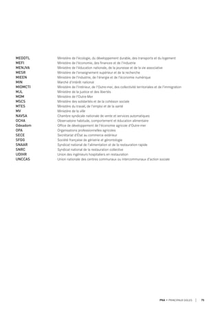PNA • PRINCIPAUX SIGLES 75
MEDDTL Ministère de l'écologie, du développement durable, des transports et du logement
MEFI Ministère de l'économie, des finances et de l'industrie
MENJVA Ministère de l'éducation nationale, de la jeunesse et de la vie associative
MESR Ministère de l'enseignement supérieur et de la recherche
MIEEN Ministère de l'industrie, de l'énergie et de l'économie numérique
MIN Marché d'intérêt national
MIOMCTI Ministère de l'intérieur, de l'Outre-mer, des collectivité territoriales et de l'immigration
MJL Ministère de la justice et des libertés
MOM Ministère de l'Outre-Mer
MSCS Ministère des solidarités et de la cohésion sociale
MTES Ministère du travail, de l'emploi et de la santé
MV Ministère de la ville
NAVSA Chambre syndicale nationale de vente et services automatiques
OCHA Observatoire habitude, comportement et éducation alimentaire
Odeadom Office de développement de l'économie agricole d'Outre-mer
OPA Organisations professionnelles agricoles
SECE Secrétariat d'État au commerce extérieur
SFGG Société française de gériatrie et gérontologie
SNAAR Syndicat national de l'alimentation et de la restauration rapide
SNRC Syndicat national de la restauration collective
UDIHR Union des ingénieurs hospitaliers en restauration
UNCCAS Union nationale des centres communaux ou intercommunaux d’action sociale
 
