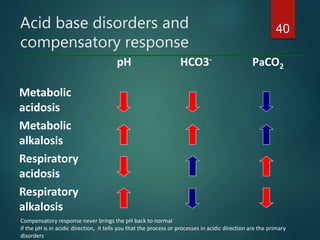 Acid base disorders and
compensatory response
pH HCO3- PaCO2
Metabolic
acidosis
Metabolic
alkalosis
Respiratory
acidosis
Respiratory
alkalosis
Compensatory response never brings the pH back to normal
if the pH is in acidic direction, it tells you that the process or processes in acidic direction are the primary
disorders
40
 