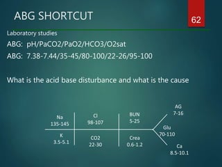 ABG SHORTCUT
Laboratory studies
ABG: pH/PaCO2/PaO2/HCO3/O2sat
ABG: 7.38-7.44/35-45/80-100/22-26/95-100
What is the acid base disturbance and what is the cause
Na
135-145
62
K
3.5-5.1
AG
7-16
CO2
22-30
BUN
5-25
Crea
0.6-1.2
Glu
70-110
Ca
8.5-10.1
Cl
98-107
 
