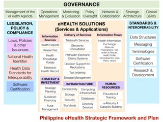 Philhealth Structure Healthcare Technology in the Philippines | PDF