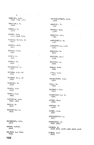 ANDRtCWS  A.C. 
                           utLTEN;PERGFR,
    W'43 );44' .':F)                                                      A.A.

                                               j:12'4


 ANGcLUN',            A. 
                  6RBA,')SA,        T.

                            0424 
             :14,
 ANNIN,,,      P. 
                         HtA NESt      R.F.

    11601 
                                    ; 1 79
 AmrwI, "..K. 
                             HARkEri,
   .".r'C 31t9 fl1: 
                                         1.1.

                                              '_,31


 A,'UINJ,      A.P.L.          D.           iARRINTt;:,,            A.
   045-1
 AkCHEHt,      A.C.                         LARRUFTO C.,             L.P.
   .51                                        ( ,L5

 AkCHrKI,      '(.A. 
                      BASUJLTUt         R.

    C34 
                                     01,81


  ,{IA', ~o~                                BATISTA,          U..
    .41J                                      UL39

 ARNLlij,     G. 
                          BATISTA, J.

   (11 9-1 
                                  06CC


 ARCwOVILH, 
                               OAULA.      m.H.
   :-12 1                                     L5d6.
AR' UDA, L.C.               DEJ 
           -,FALL, L.ij.
  cbc}t 
                                      u5u".


AR*(UUA 

   591 .,             ;.
                    ELALCALAR, G.J.



ASAKA4A, 

  05 9 
 N.
                               Bt LL , R.
                                             'i512
   ARtEp L
AS Au22 
 J.                               BE IADIi-p     C.C.



  0,544 CiLNAVIUES 

ASHEF.t
 C.J.                                                 C.,    S.

                       ~                      10381

A.SPIOLEA, 
J.L.
  0031 u344                                   CFNGE M.D.

                                             C490

AVILA,      A.

  'J2J?                                    dEPEAU,       I.
                                             rOU89

AVILAN 

       R.9
                                     L.
     022w



                                           RFRTAUDIERE,             L.

                                             02p i

BACONGUIS,        S.R., 
                  BIANCHINE, 0.

  0223 
                                     C041 0042


k3AENA, A.R.C. 
                           RILBAO, H.

  0557 
                                     0058 0274 
0279 C283 0475            U479


BALMURE A.,           M.A. 
                1INGO,     J.U.

  048b                                       0431

102
 