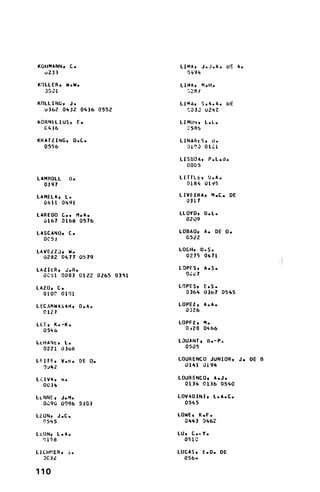 KOHMANN, C. 
                LIMA,     J.J.A. UE   A.

  u233                         0 9I


KOLLERP N.W. 
               LIMA, M.H.

     l3 
                      . 281


KOLLING, J. 
                LIMA, S.A.A. DE

  0362 0432 0436 0552 
        C03J U242


KORNELIUS, E. 
              LIMUN, L.L.

  0436 
                        5R5


KRATZING, D.C. 
             LINARt5y 0.

  0556 
                       i0   01 1


                             LISBOA, P.L.B.

                               0005


LAMBOLL 0. 
                 LITTLE9 O.A.

  0397 
                       0184 0195


LAMELA, L. 
                 LIVEIRA, M.C. DE

  0411 0491 
                  0317


LAREDO C., M.A. 
            LLOYD, 0.L.

  a167 0168 0576 
             0209


LASCANO, C. 
                LOBAO, A. DE 0.

  0053 
                       0522


LAVELZJ9, N. 
               LOCH, D.S.

  0282 0471 0579 
             0275 0471


LAZIER, j.R. 
               LOPFS, A.S.

  OCSI 0083 0122 0265 0351     07


LAZO, C. 
                   LOPES, E.S.

  0100 0101 
                  0364 03b1 0545


LECAMWASA1i, O.A. 
          LOPEZ, A.A.

  0127 
                       0026


LEE, K.-K. 
                 LOPFZ, M.

  0546 
                       0.28 04 6


LtHANt, L. 
                 LOUANT, 8.-Ps

  0221 0368 
                  0505


LFITE, V.t.        DE O. 
   LOURENCO JUNIOR, J. DE 8

  9Oj42 
                      0141 0194


L.EIVA,   .
                 LOURENCO, A.J.

   0034 
                      0134 0136 0540


LLNNE, J.M.                  LOVADINL, L.A.C.

  OC9O 0096 0303               0545


LEON* J.C. 
                 LOWE, K.F.

  0545 
                       0443 0462


lEONt L.A. 
                 LU, C.-Y.

  1)158 
                      0510


LICHNER,       ,             LUCAS, E.D. DE

   3C3z 
                      056,+


110
 