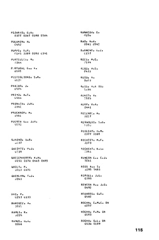 PIZARAO, E.A.              RANACO0        E.
  03T7 0387 0388 0584        -110

PULUNIN9 N.                RAO, V.R.
  C432                       0541 0542
PUPPIf    D.P.             RAYMENTv G°i,
  0185 3389 0390 0391        C157

PURTIELE),         .       REESP M.C.
  -)3 41                      ll14

P>:RTUGAL G., A.           RLGO, A.S.
  U593                       0433

POSTIGLI(JNI,       S.R.   REIDU     k.
  612 Q                       Our. 3

PRA3AD, J.                 RtIS, A.A OUa
  0575                       L6b

PRI110, A.T.               RK11, A.
   64).                      ?575

PRINSEN, J.H.              RiflYt V.A.
  0341                        0441

PR(JCKNOR,   M.            RESEND,        M.
   0561                      0227

PUERTA 0.,        J.Hl.    REYNOLUSv       S.G.
   193                       f. JSJ

                           RIIIEI0, H.M.
                             0377 3388

QJ4INOw U.R.               RICHTER, M.F.
   J37                       3373
QUEI   rz'   H.J.          RICKERT, K. ..
  u"39                         34 L

(UESENdERRY, K.H.          RINCON C., C.J.
  0150 0370 0465 0495        IC61

fjUlLIT P.                 RIOS A.t S.
   3013 0371                 J295 3485

QUINLAN, r.J.              RIPOLL, J.L.
  J263                       0395

                           RIVERA R., J.G.
                             0492

RAT, P.                    RfJdARDS, G.E.
  0253 0333                  0582

RAMIREZ#     A.            ROCHA, C.M.C.            DA
   333;                      U257

RAMLI, K.                  ROCHA, F.N. DA
  j226                       0193

RAMUS,    N.A.             ROCHA, G.L.         DA
  0068                        U136 0189

                                                         115
 