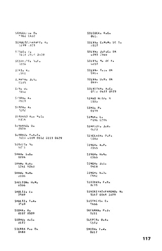 tCHLLL-a, 0.                                   SILCOCK, R.G.

  '3b, ;432                                      ou0.


SCHULTZ.-,RArr,                   R.           SILVA,            C.M.M.        UE        S.
     e   ~9     .3 3                                   1
S';UI,r        ,.                              SILVAv            J.F.C.            DA

                                                   3       3 

   )I I                  j 3')9                  u 9             :5b5


SEIF-:'rI                4.F.                  SILVe, M.                OfT A.

   )2"16                                          eI I


S.,KI, K.                                      SILVA-            T.o.         DA
   .. fI
    5                                             4LI

S-HA'A, J..A.                                  SILVA, U.R.                    DA
                                                      ,

  C'U 5                                          O3 9!

SIN, 0.                                        SILV .rRA, A.C.
   13bu                                          0?:,e 0'477 0579

 'IR49   A.                                    SIMAO Nt ro,               "m

   ;'1 3
     Z                                           '.3 L)

                                                  5

SLRPA,         A.                              SIMO, P.
  IZ72                                            0519

S1 RHANDI R.,                 .                SIMUN9        L.
     J--.                                         019b       lj94

SRkRAr0,            U.                         SIMPso',! J.R.
  05?9                                            , 23

SrRRAO, F.A.S.                                 SINCLAIR, D.F.
  )LOS ;l()9 OlIe 0,113                04t29     ".OBu

SERi(FS,        4.                             SINGH,        A.P.




SHAHv S.G.                                     SINGHt        H.N.
  0284                                           VC3b5

SHWJ          K.A.                             SINGH,        J.S.
    241 0263                                     04'18

SHAW, N.H.                                     S[NGH,        k.3.
  J336                                            44

SHtELTON,           H.M.                       SIRIPAN, F.R.

  U556                                           01'35


SHULTZ,         E.                             SIRIKIAATMYANOND, N.

  0569                                           0:,47 0048 '179


SHULTZ,         T.A.                           SISTAL.S,                E.

  )169                                            46b


SIDAK,        V.                               SKERMAN,            P.J.

  0107        0509                               0211


SIDHU,        B.S.                             SLEPrR, D.A.

                                                 :

  0172                                            571


SIERRA P.,               0.                    SMITH, F.4.

  048a                                           Ol


                                                                                              117
 