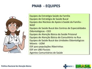 Política Nacional de Atenção Básica
Equipes da Estratégia Saúde da Família
Equipes de Estratégia de Saúde Bucal
Equipes dos Núcleos de Apoio à Saúde da Família -
NASF
Equipes de Saúde Bucal dos Centros de Especialidades
Odontológicas - CEO
Equipes de Atenção Básica da Saúde Prisional
Equipes de Atenção Básica do Consultório na Rua
Equipes de Saúde Bucal das Unidades Odontológicas
Móveis - UOM
ESF para populações Ribeirinhas
ESF em UBS Fluviais
Agentes Comunitários de Saúde
Equipes da Estratégia Saúde da Família
Equipes de Estratégia de Saúde Bucal
Equipes dos Núcleos de Apoio à Saúde da Família -
NASF
Equipes de Saúde Bucal dos Centros de Especialidades
Odontológicas - CEO
Equipes de Atenção Básica da Saúde Prisional
Equipes de Atenção Básica do Consultório na Rua
Equipes de Saúde Bucal das Unidades Odontológicas
Móveis - UOM
ESF para populações Ribeirinhas
ESF em UBS Fluviais
Agentes Comunitários de Saúde
PNAB - EQUIPES
 