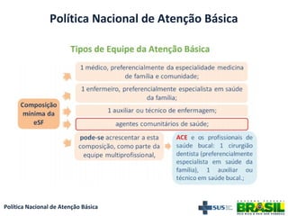 Política Nacional de Atenção Básica
Política Nacional de Atenção Básica
 