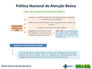 Política Nacional de Atenção Básica
Política Nacional de Atenção Básica
 