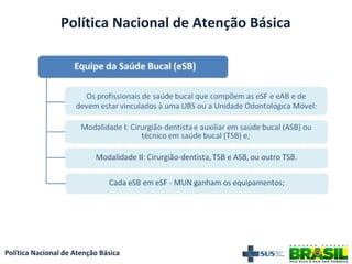 Política Nacional de Atenção Básica
Política Nacional de Atenção Básica
 