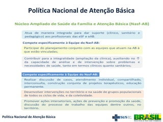Política Nacional de Atenção Básica
Política Nacional de Atenção Básica
 