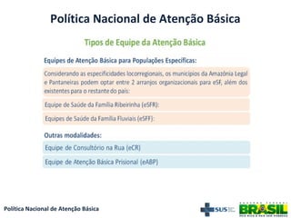 Política Nacional de Atenção Básica
Política Nacional de Atenção Básica
 