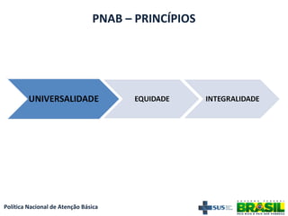 Política Nacional de Atenção Básica
PNAB – PRINCÍPIOS
 