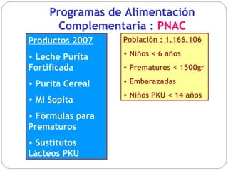 Programas de Alimentación Complementaria :   PNAC Productos 2007 Leche Purita  Fortificada Purita Cereal  Mi Sopita  Fórmulas para Prematuros  Sustitutos Lácteos PKU Población : 1.166.106 Niños < 6 años  Prematuros < 1500gr  Embarazadas Niños PKU < 14 años  