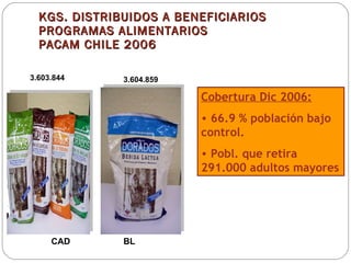 KGS. DISTRIBUIDOS A BENEFICIARIOS  PROGRAMAS ALIMENTARIOS  PACAM CHILE 2006 BL  CAD 3.603.844  3.604.859  Cobertura Dic 2006:   66.9 % población bajo control.  Pobl. que retira 291.000 adultos mayores 