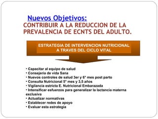 Nuevos Objetivos: CONTRIBUIR A LA REDUCCION DE LA PREVALENCIA DE ECNTS DEL ADULTO. Capacitar al equipo de salud Consejería de vida Sana Nuevos controles de salud 3er y 6° mes post parto Consulta Nutricional 5° mes y 3,5 años Vigilancia estricta E. Nutricional Embarazada Intensificar esfuerzos para generalizar la lactancia materna exclusiva Actualizar normativas Establecer redes de apoyo Evaluar esta estrategia  ESTRATEGIA DE INTERVENCION NUTRICIONAL A TRAVES DEL CICLO VITAL  