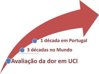 1 década em Portugal
     3 décadas no Mundo

Avaliação da dor em UCI
 