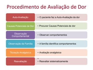Procedimento de Avaliação de Dor
     Auto-Avaliação        • O paciente faz a Auto-Avaliação da dor


Causas Potenciais de Dor   • Procurar Causas Potenciais de dor


      Observação
                           • Observar comportamentos
    Comportamental


 Observação da Família     • A família identifica comportamentos


  Titulação Analgésica     • Avaliação analgésica

                           •
      Reavaliação          • Reavaliar sistematicamente
 