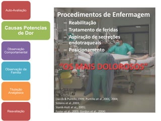 Auto-Avaliação
                    Procedimentos de Enfermagem
                         – Reabilitação
Causas Potencias         – Tratamento de feridas
    de Dor
                         – Aspiração de secreções
                           endotraqueais
  Observação
Comportamental
                         – Posicionamento


Observação da
   Família
                     “OS MAIS DOLOROSOS”

   Titulação
  Analgésica
                   (Jacob & Puntillo,1999; Puntillo et al.,2001, 2004;
                   Simons et al.,2003;
                   Stanik-Hutt et al., 2001;
 Reavaliação       Foster et al., 2003; Gordon et al., 2004)
 