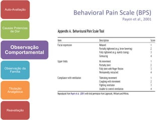 Behavioral Pain Scale (BPS)
 Auto-Avaliação


                                   Payen et al., 2001

Causas Potencias
    de Dor




   Observação
 Comportamental


 Observação da
    Família




    Titulação
   Analgésica




  Reavaliação
 