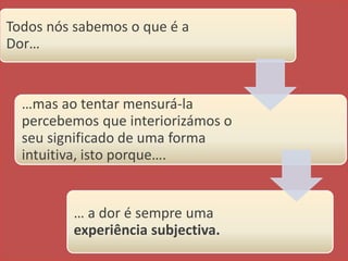 Todos nós sabemos o que é a
Dor…


  …mas ao tentar mensurá-la
  percebemos que interiorizámos o
  seu significado de uma forma
  intuitiva, isto porque….


         … a dor é sempre uma
         experiência subjectiva.
 