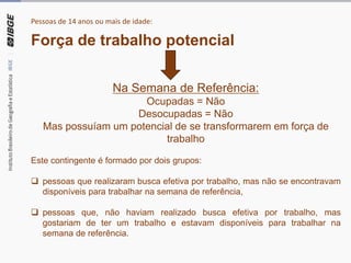 Força de trabalho potencial
Na Semana de Referência:
Ocupadas = Não
Desocupadas = Não
Mas possuíam um potencial de se transformarem em força de
trabalho
Este contingente é formado por dois grupos:
 pessoas que realizaram busca efetiva por trabalho, mas não se encontravam
disponíveis para trabalhar na semana de referência,
 pessoas que, não haviam realizado busca efetiva por trabalho, mas
gostariam de ter um trabalho e estavam disponíveis para trabalhar na
semana de referência.
Pessoas de 14 anos ou mais de idade:
 