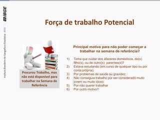 Força de trabalho Potencial
Procurou Trabalho, mas
não está disponível para
trabalhar na Semana de
Referência
Principal motivo para não poder começar a
trabalhar na semana de referência?
1) Tinha que cuidar dos afazeres domésticos, do(s)
filho(s), ou de outro(s) parentes(s)?
2) Estava estudando (em curso de qualquer tipo ou por
conta própria);
3) Por problemas de saúde ou gravidez;
4) Não conseguia trabalho por ser considerado muito
jovem ou muito idoso;
5) Por não querer trabalhar
6) Por outro motivo?
 