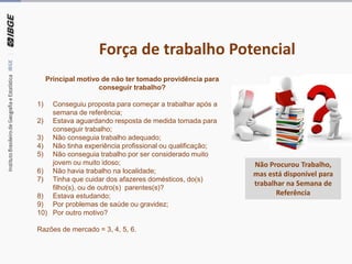 Força de trabalho Potencial
Não Procurou Trabalho,
mas está disponível para
trabalhar na Semana de
Referência
Principal motivo de não ter tomado providência para
conseguir trabalho?
1) Conseguiu proposta para começar a trabalhar após a
semana de referência;
2) Estava aguardando resposta de medida tomada para
conseguir trabalho;
3) Não conseguia trabalho adequado;
4) Não tinha experiência profissional ou qualificação;
5) Não conseguia trabalho por ser considerado muito
jovem ou muito idoso;
6) Não havia trabalho na localidade;
7) Tinha que cuidar dos afazeres domésticos, do(s)
filho(s), ou de outro(s) parentes(s)?
8) Estava estudando;
9) Por problemas de saúde ou gravidez;
10) Por outro motivo?
Razões de mercado = 3, 4, 5, 6.
 