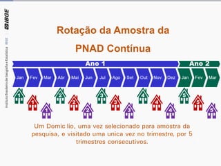 7
Rotação da Amostra da
PNAD Contínua
Um Domicílio, uma vez selecionado para amostra da
pesquisa, é visitado uma única vez no trimestre, por 5
trimestres consecutivos.
 