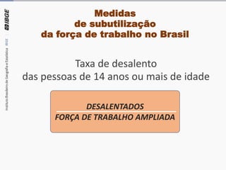 Medidas
de subutilização
da força de trabalho no Brasil
Taxa de desalento
das pessoas de 14 anos ou mais de idade
DESALENTADOS
FORÇA DE TRABALHO AMPLIADA
 