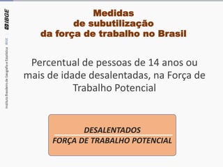 Medidas
de subutilização
da força de trabalho no Brasil
Percentual de pessoas de 14 anos ou
mais de idade desalentadas, na Força de
Trabalho Potencial
DESALENTADOS
FORÇA DE TRABALHO POTENCIAL
 