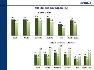 Taxa de desocupação (%)




                          35
 