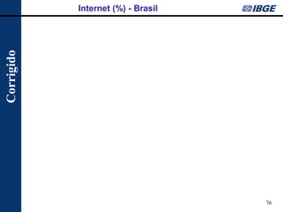 76 
Internet (%) - Brasil 
Corrigido  